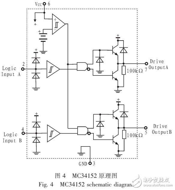 PWM驱动电路与多路输出程控恒流源的设计