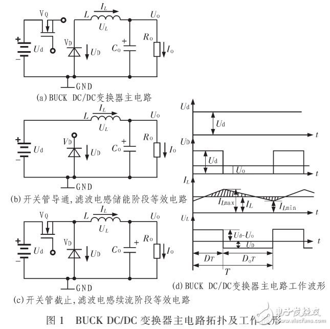 BUCK DC/DC变换器工作原理及其最优化设计