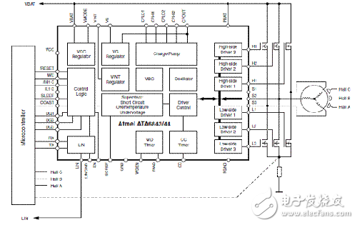 Atmel ATA6843 汽车BLDC马达驱动解决方案