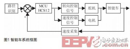 图像采集与处理在智能车系统中的应用分析