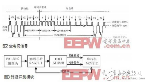 图像采集与处理在智能车系统中的应用分析