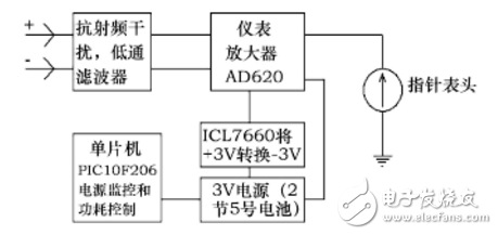 基于仪表放大器AD620的指针检流计