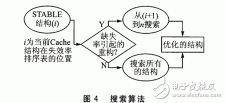 Cache的低功耗相关研究以及可重构系统是怎样设计的