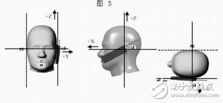  介绍手机辐射功率和接收机特性测量原理与系统组成