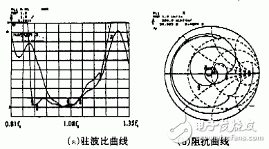 螺旋天线