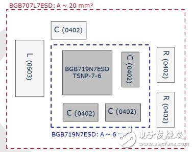 手机中内置有源天线，增强小型低噪声放大器