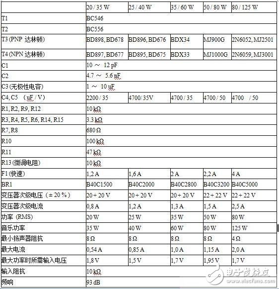 HiFi功率放大器设计BOM及电路图