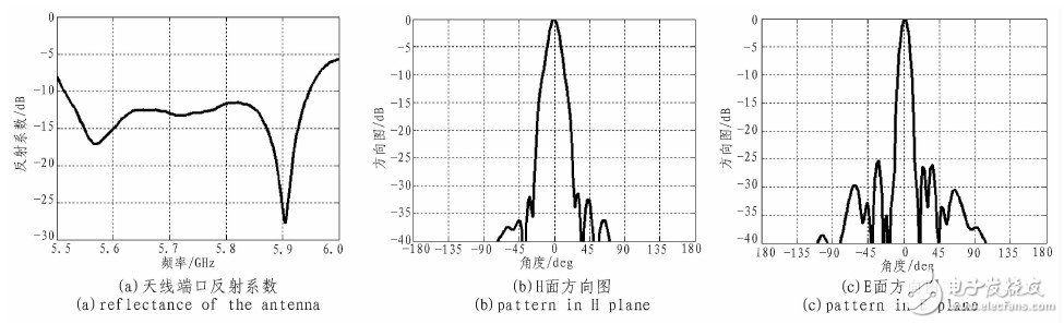 缝隙天线