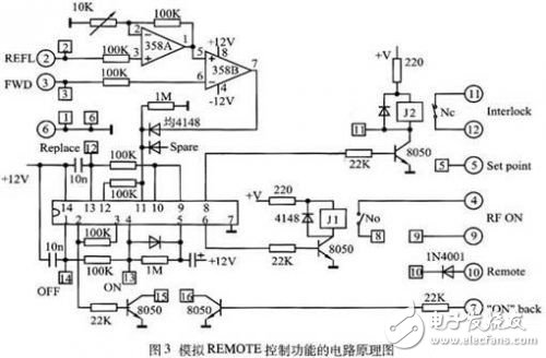 详细介绍射频源控制信号模拟器的设计 达到脱机调试