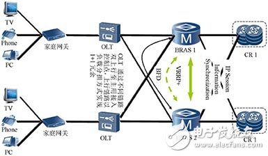  基于超宽带网络的未来互联网威廉希尔官方网站
