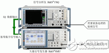 模拟器