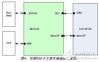 详细介绍双频手机支付设计方案