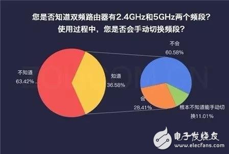 腾达分布式路由nova MW6信号稳定自动组网