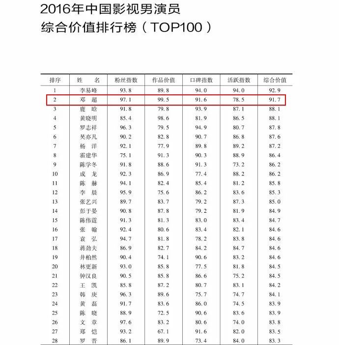 智能手机