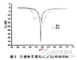 微带天线