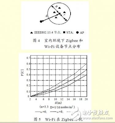 分析Zigbee 对Wi-Fi 的干扰情况下，如何共存的解决方法