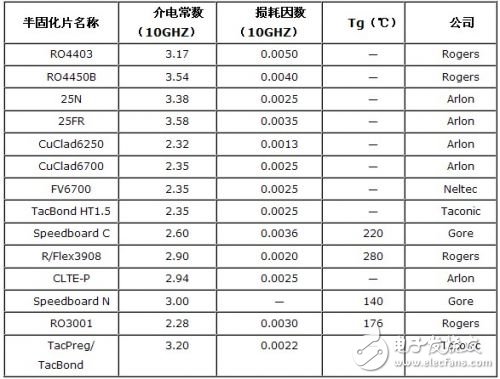 印刷威廉希尔官方网站
板