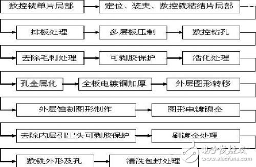 印刷威廉希尔官方网站
板