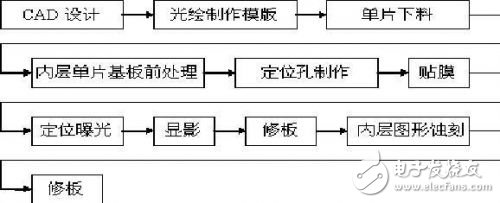 印刷威廉希尔官方网站
板