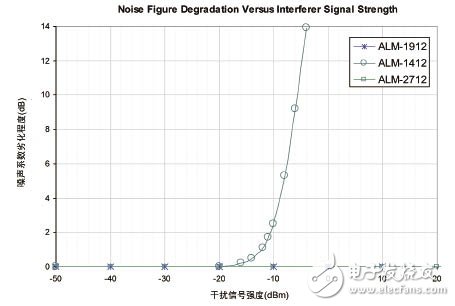 改善同步操作提高GPS的接收器灵敏度