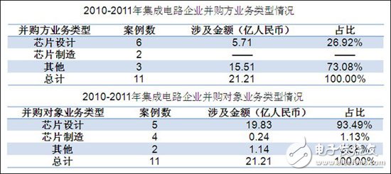 分析中国CMMB、TD－LTE终端芯片市场报告