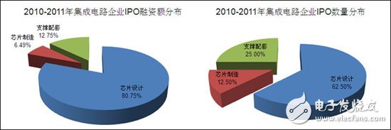 分析中国CMMB、TD－LTE终端芯片市场报告