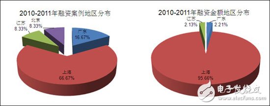 分析中国CMMB、TD－LTE终端芯片市场报告