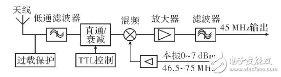 调制