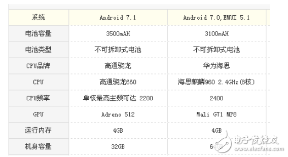 坚果pro2和荣耀9哪个值得买？颜值与性价比的对比