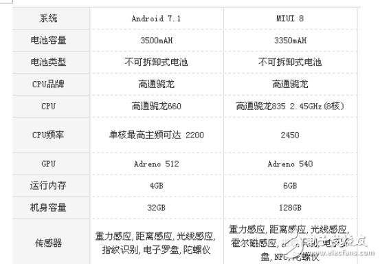 坚果pro2和小米6哪个值得买?高性价与情怀的选择