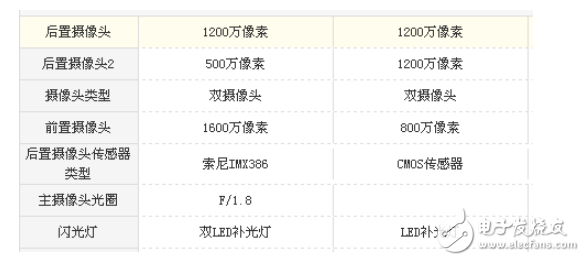 坚果pro2和小米6哪个值得买?高性价与情怀的选择