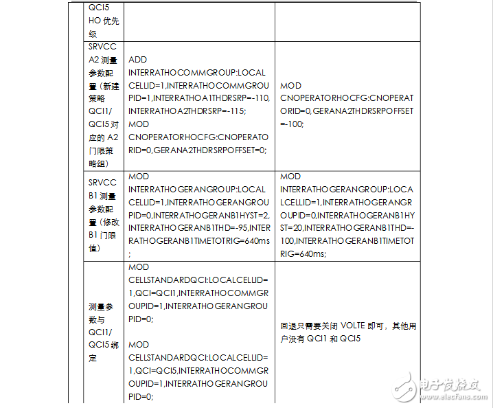 volte关键威廉希尔官方网站
有哪些