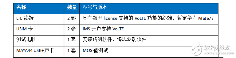 volte关键威廉希尔官方网站
有哪些