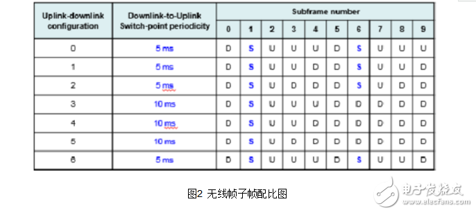 volte关键威廉希尔官方网站
有哪些