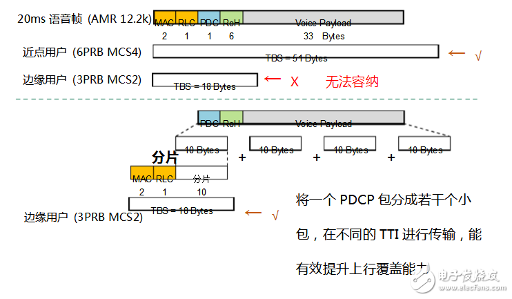 volte关键威廉希尔官方网站
有哪些