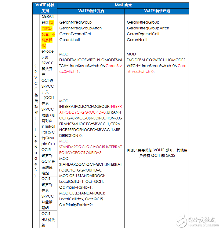 volte关键威廉希尔官方网站
有哪些