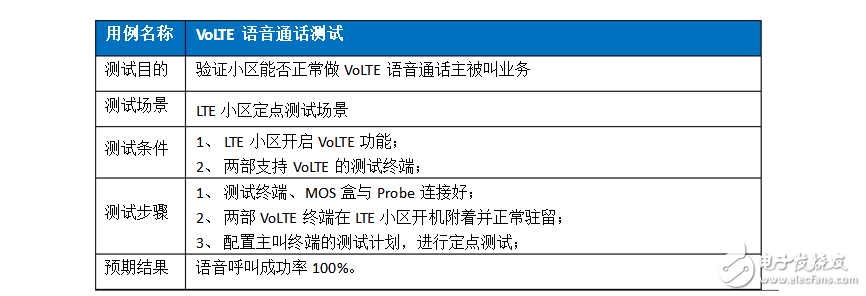 volte关键威廉希尔官方网站
有哪些