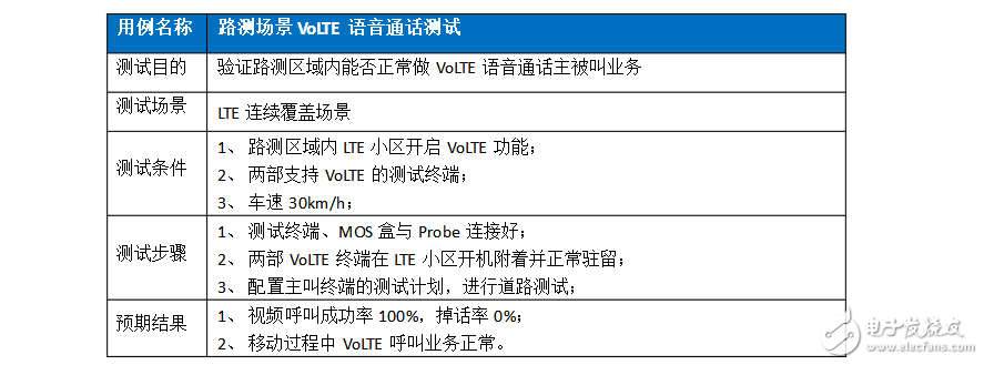 volte关键威廉希尔官方网站
有哪些