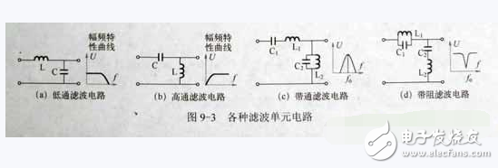 lc滤波器是什么工作原理