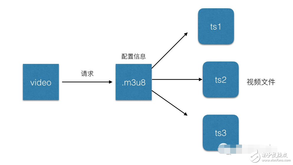 hls协议是什么_hls协议详细介绍