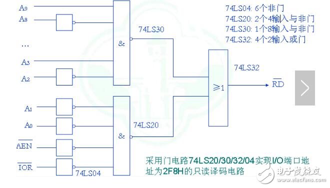 接口电路的分类_接口电路的功能_接口电路的作用是什么