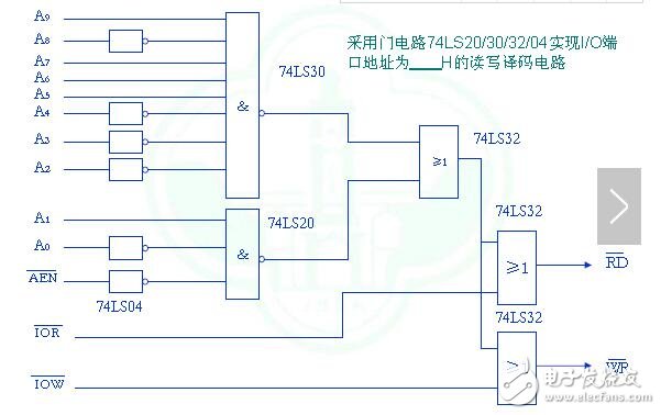 接口电路的分类_接口电路的功能_接口电路的作用是什么