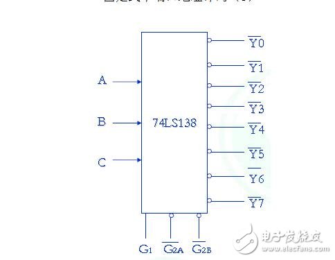 接口电路的分类_接口电路的功能_接口电路的作用是什么