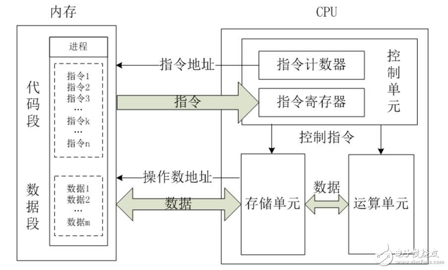 cpu的缓存作用和工作原理是什么?cpu温度多少正常,温度过高怎么办