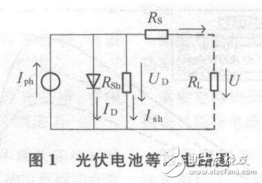 光伏发电系统MPPT控制方法