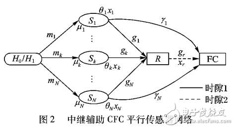 基于MAC中继的分布检测非正交网络编码策略