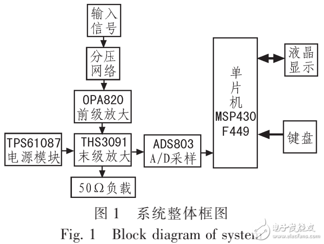 基于单片机的5V单电源供电的低噪声宽带放大器设计