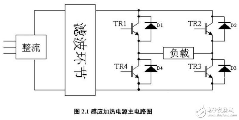 基于SG3525A中频感应加热电源的设计（毕业设计）