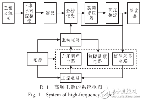 基于2SD315AI驱动电路的静电除尘用高频高压电源的研制