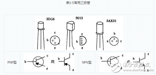 一张图搞懂PNP型和NPN型三极管区别